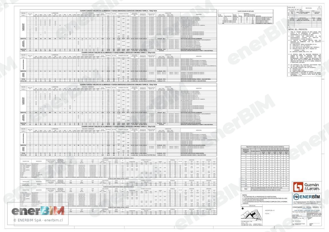 Diagramas unilineales y cuadros de carga
